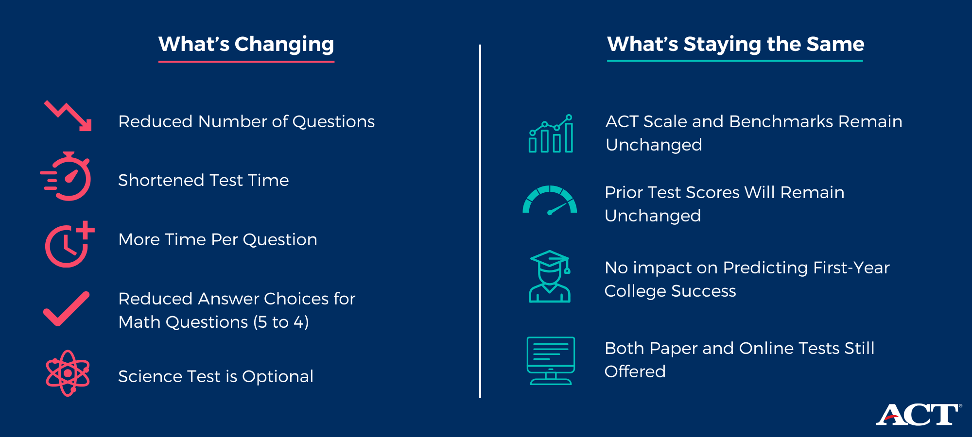 Enhanced ACT